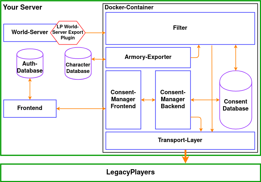 LP-Export-Functionality